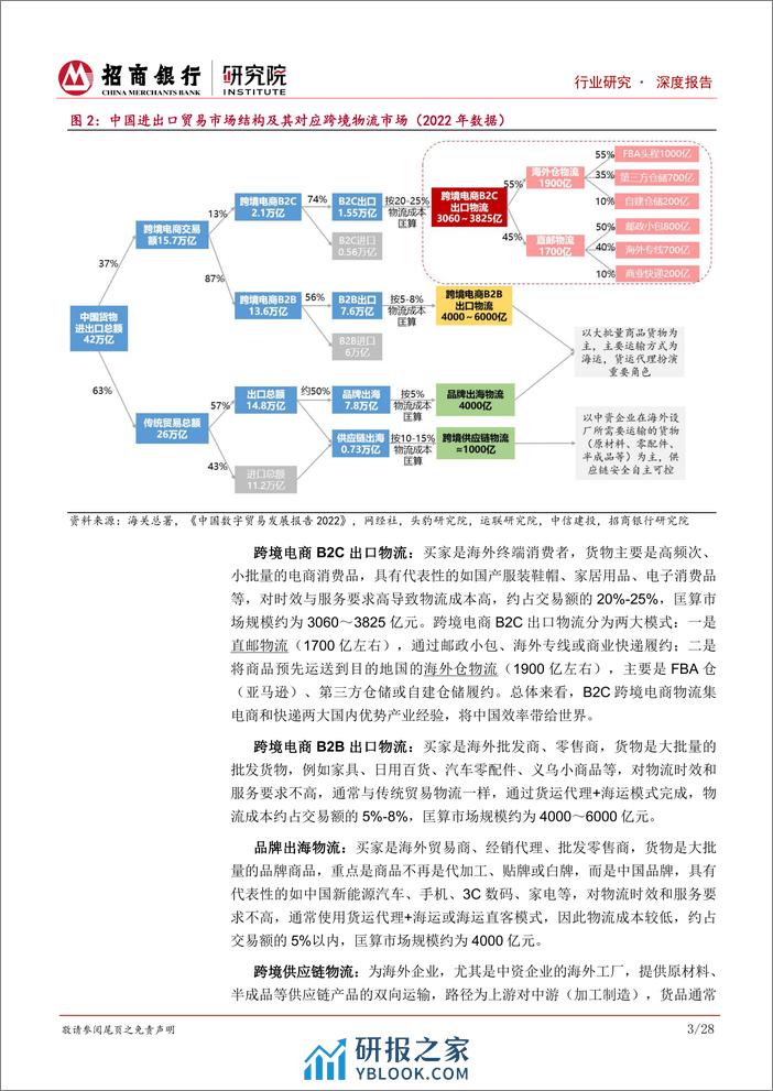 跨境物流行业研究之总览篇：顺国货出海之大势，跨境物流当立潮头 - 第7页预览图