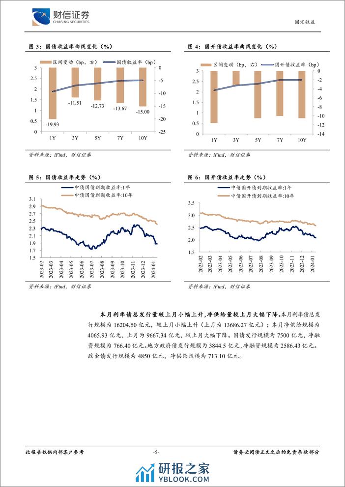 固定收益月报：市场风险偏好降低，利率仍处下行通道-20240206-财信证券-10页 - 第5页预览图