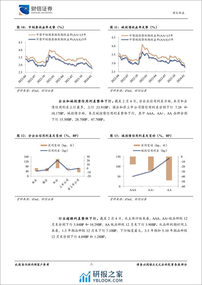 固定收益月报：市场风险偏好降低，利率仍处下行通道-20240206-财信证券-10页 - 第7页预览图