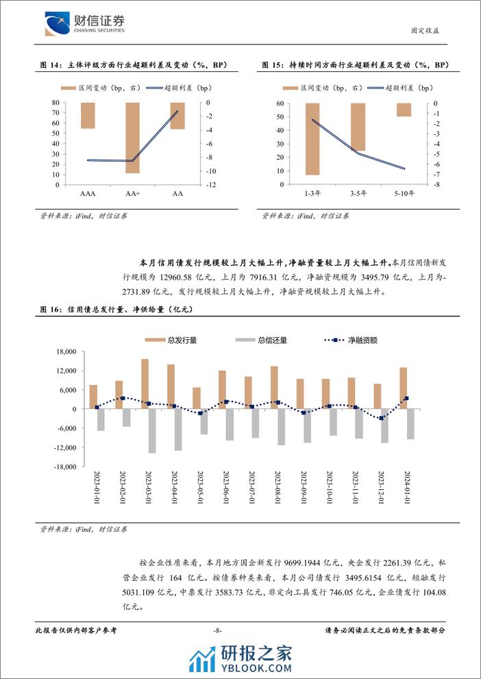 固定收益月报：市场风险偏好降低，利率仍处下行通道-20240206-财信证券-10页 - 第8页预览图