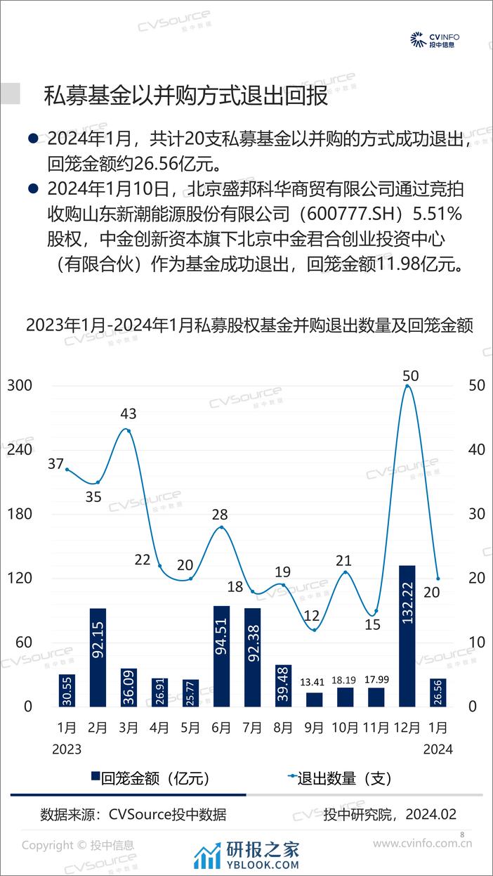 1月并购市场整体回落，基金退出较集中-17页 - 第8页预览图