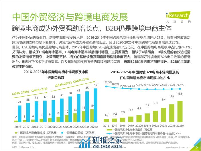 2021-2021年中国新跨境出口B2B电商行业研究报告 - 第6页预览图