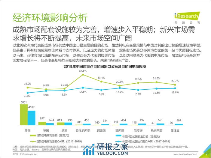 2021-2021年中国新跨境出口B2B电商行业研究报告 - 第7页预览图