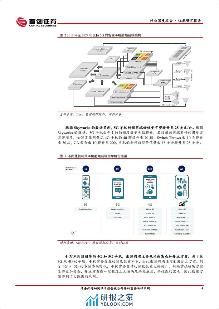 首创证券：电子行业深度报告-射频前端-终端厂商重启拉货-高端模组国产已突破 - 第7页预览图