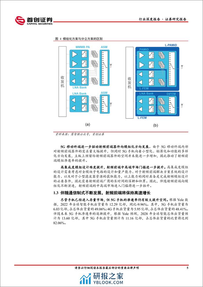 首创证券：电子行业深度报告-射频前端-终端厂商重启拉货-高端模组国产已突破 - 第8页预览图