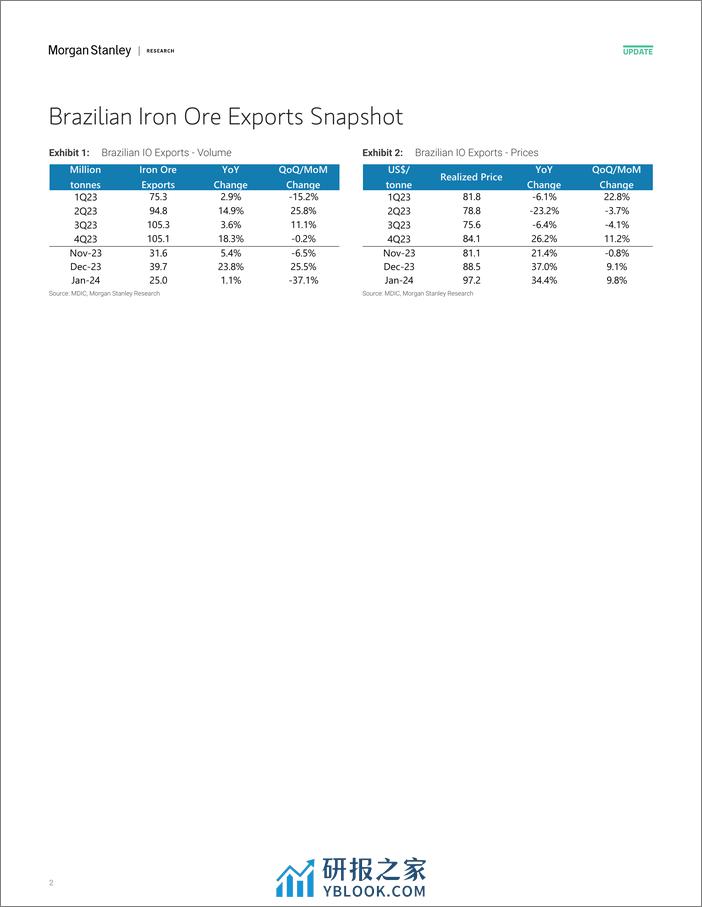 Morgan Stanley-Global Basic Materials Iron Ore Chartbook – January 2024-106496558 - 第2页预览图