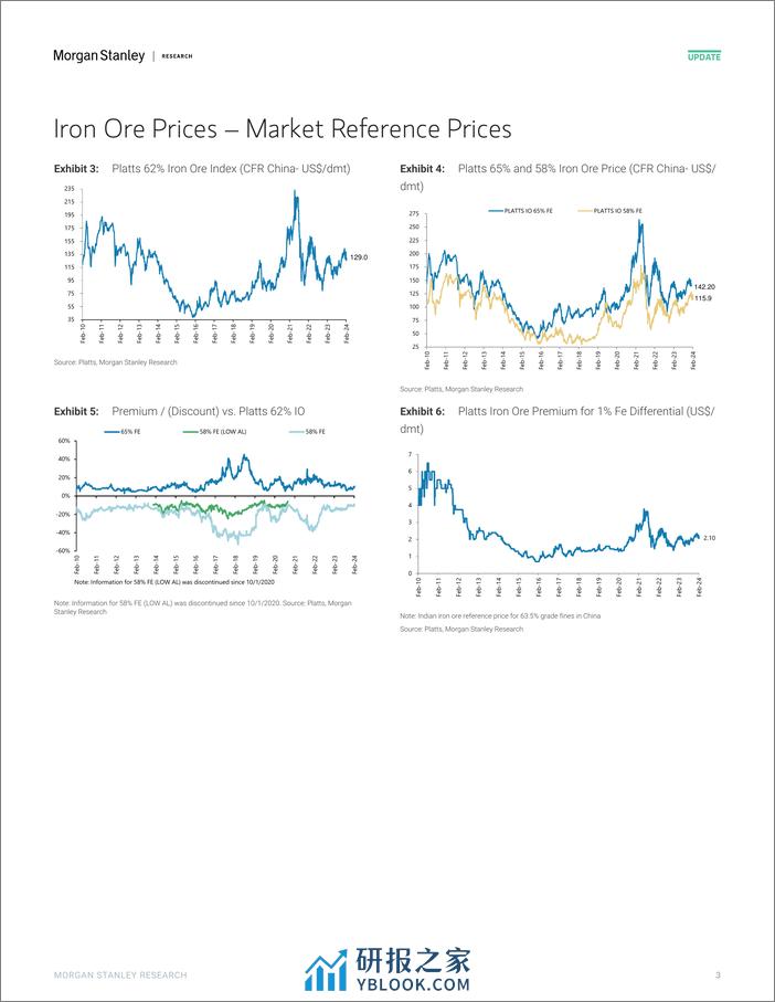 Morgan Stanley-Global Basic Materials Iron Ore Chartbook – January 2024-106496558 - 第3页预览图