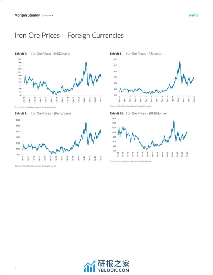 Morgan Stanley-Global Basic Materials Iron Ore Chartbook – January 2024-106496558 - 第4页预览图