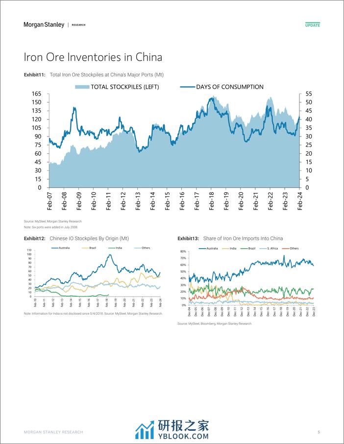 Morgan Stanley-Global Basic Materials Iron Ore Chartbook – January 2024-106496558 - 第5页预览图