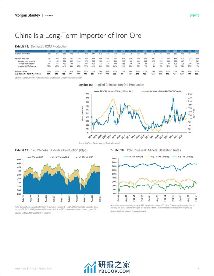 Morgan Stanley-Global Basic Materials Iron Ore Chartbook – January 2024-106496558 - 第7页预览图