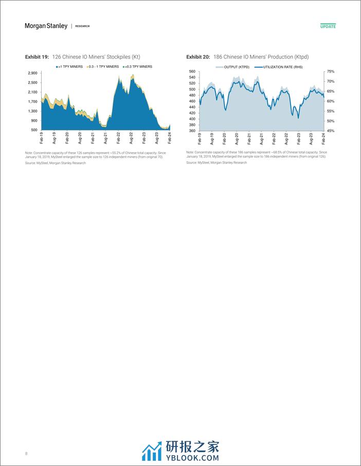 Morgan Stanley-Global Basic Materials Iron Ore Chartbook – January 2024-106496558 - 第8页预览图