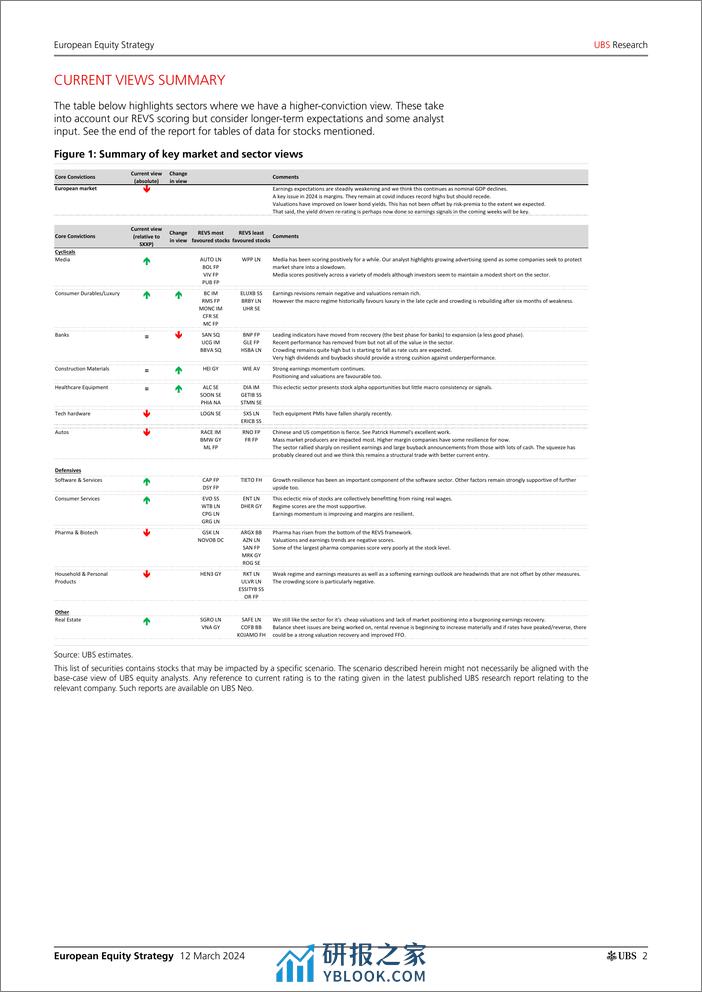 UBS Equities-European Equity Strategy _REVS Cyclical uncertainty_ Fowler-106983787 - 第2页预览图