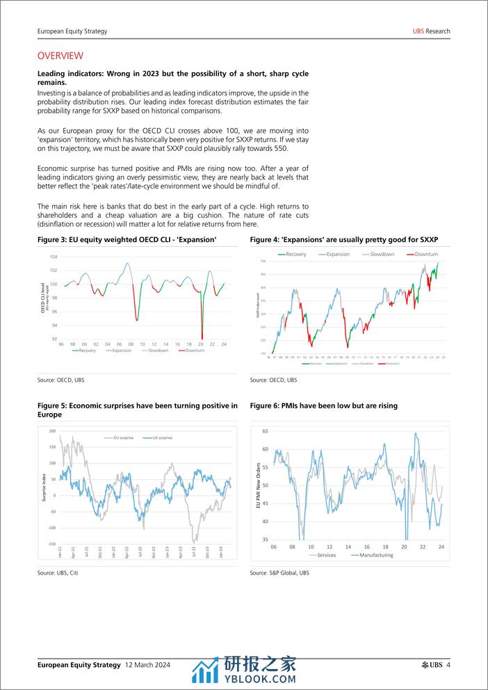 UBS Equities-European Equity Strategy _REVS Cyclical uncertainty_ Fowler-106983787 - 第4页预览图