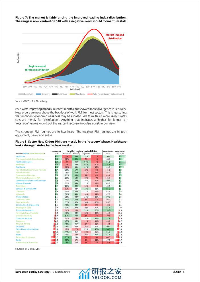 UBS Equities-European Equity Strategy _REVS Cyclical uncertainty_ Fowler-106983787 - 第5页预览图