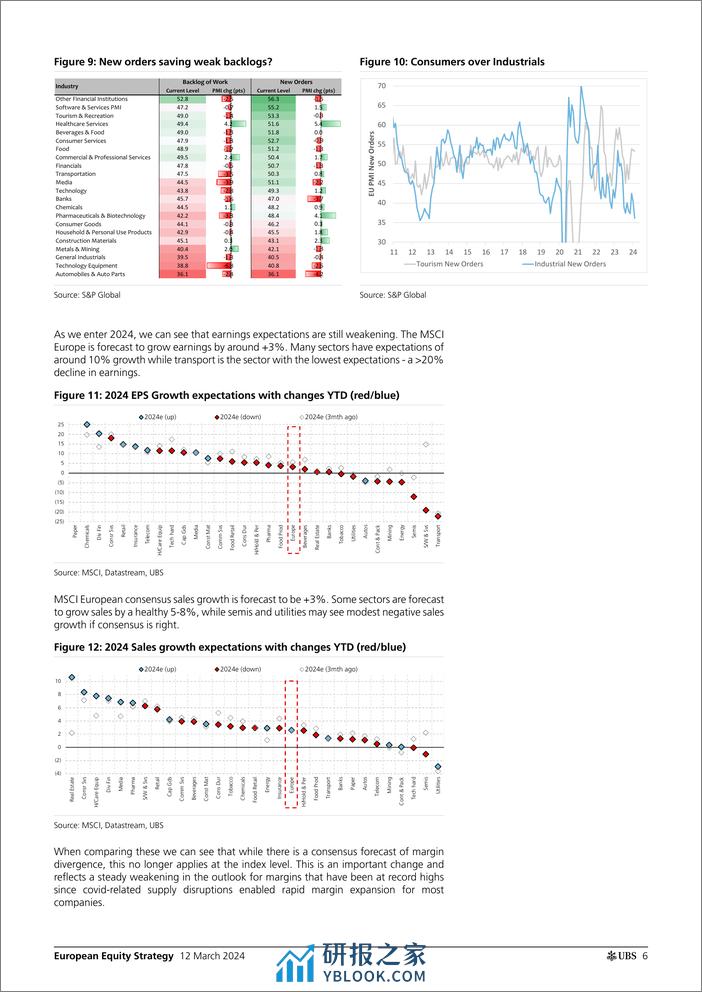 UBS Equities-European Equity Strategy _REVS Cyclical uncertainty_ Fowler-106983787 - 第6页预览图