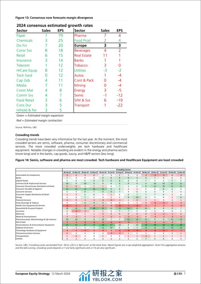 UBS Equities-European Equity Strategy _REVS Cyclical uncertainty_ Fowler-106983787 - 第7页预览图