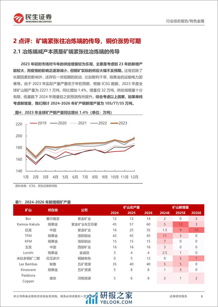 铜行业动态报告：矿端紧张到铜产量下降传导即将完成，铜价进入主升浪-240319-民生证券-14页 - 第5页预览图