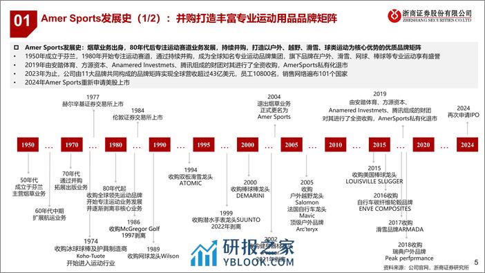 从Amer Sports IPO看运动行业发展：把握需求细分化的时代脉搏 - 第5页预览图