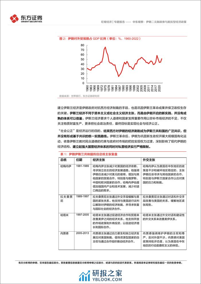 中东观察：伊朗二元制政体与抵抗型经济政策-240329-东方证券-17页 - 第4页预览图