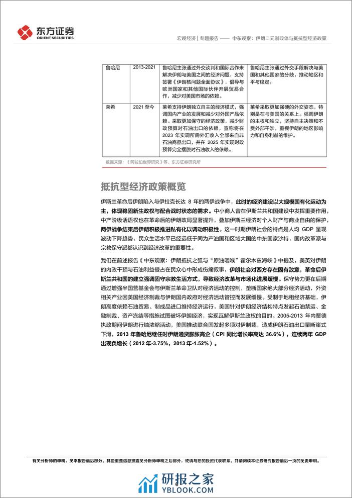 中东观察：伊朗二元制政体与抵抗型经济政策-240329-东方证券-17页 - 第5页预览图