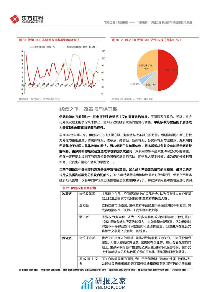 中东观察：伊朗二元制政体与抵抗型经济政策-240329-东方证券-17页 - 第8页预览图