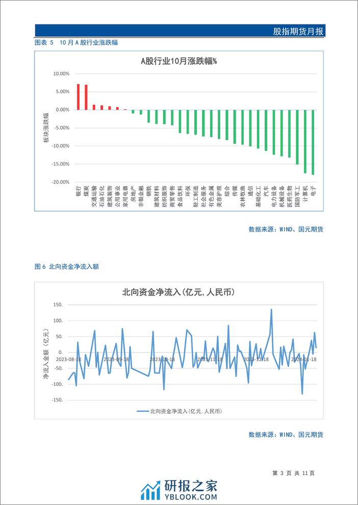 股指期货月报：1月股指下探寻底，基差触底回升-20240130-国元期货-13页 - 第5页预览图