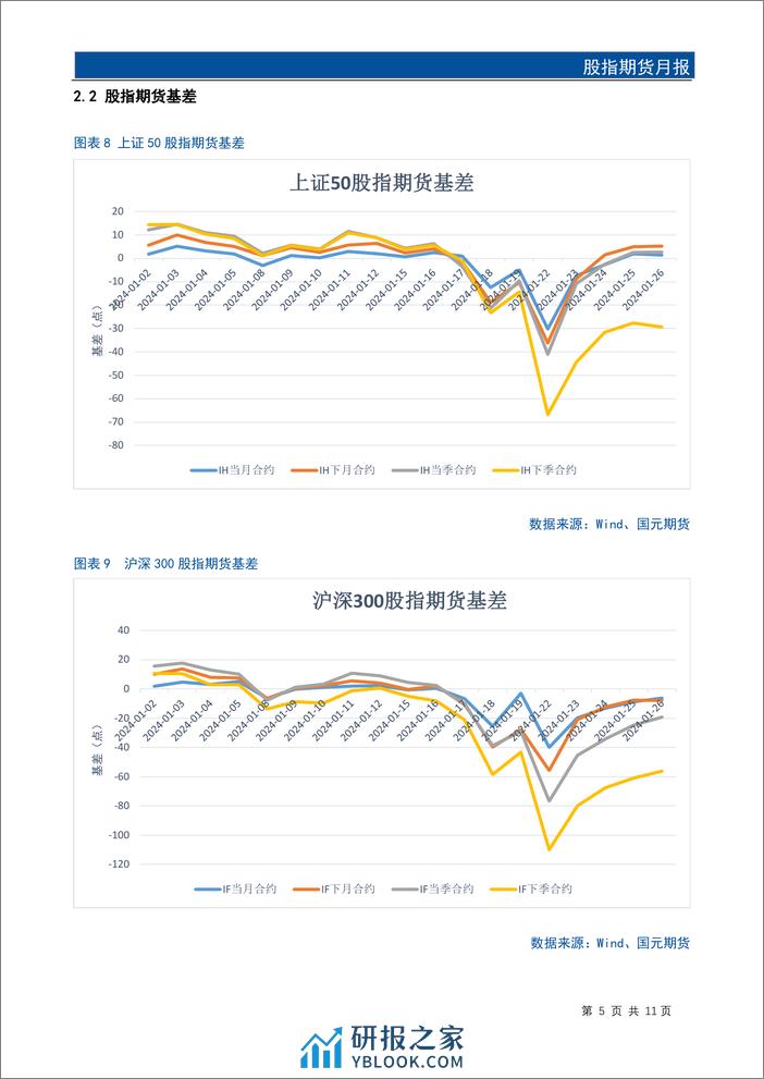 股指期货月报：1月股指下探寻底，基差触底回升-20240130-国元期货-13页 - 第7页预览图