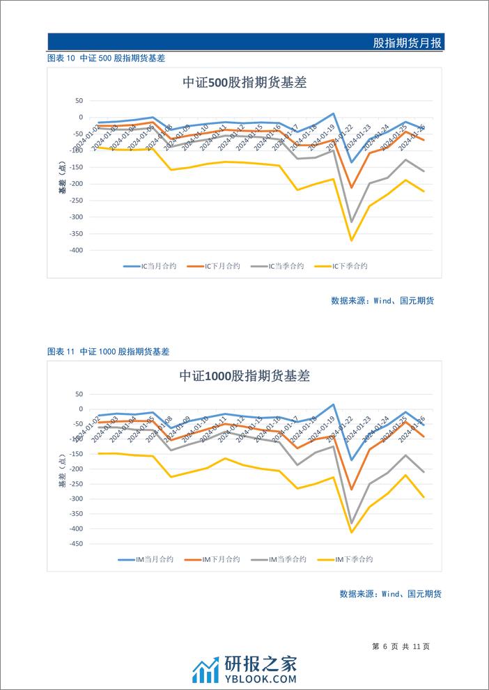 股指期货月报：1月股指下探寻底，基差触底回升-20240130-国元期货-13页 - 第8页预览图