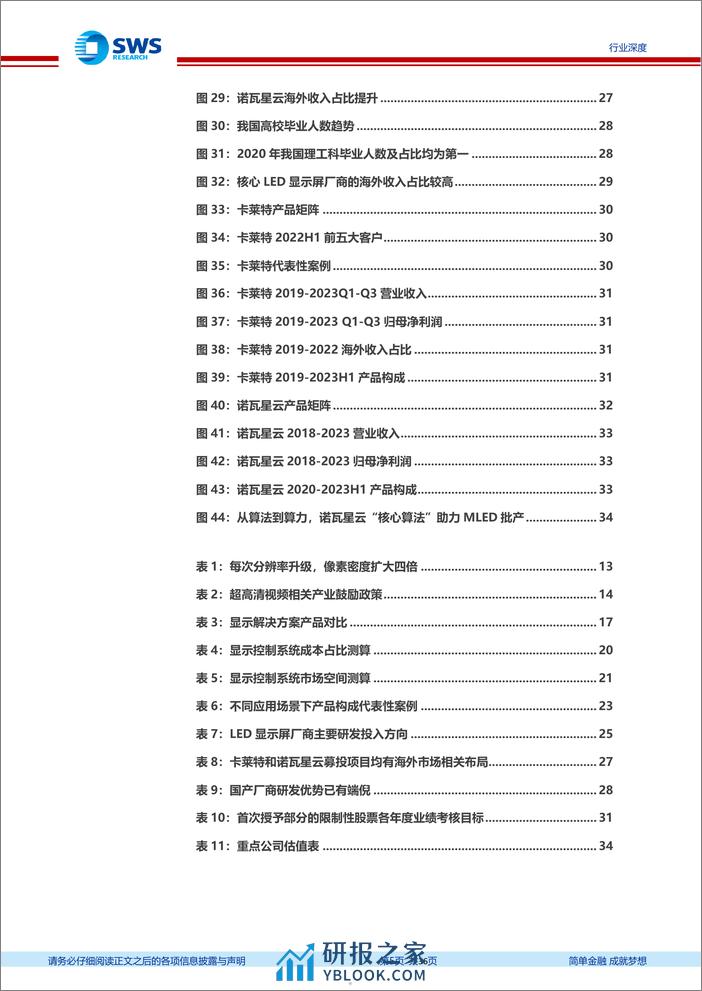 光电显示行业系列深度之八—LED显控：三轴成长，推荐国产双寡头 - 第5页预览图