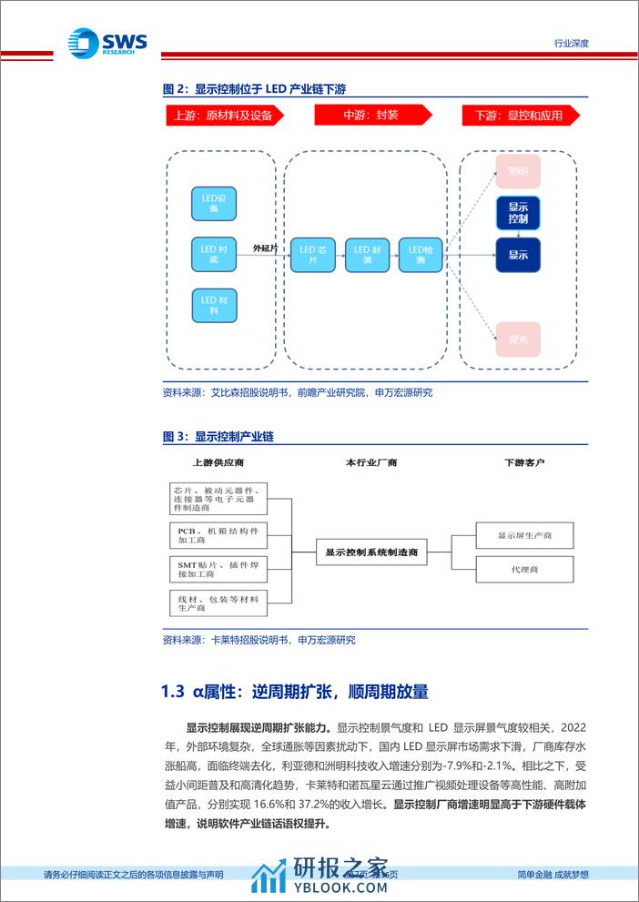 光电显示行业系列深度之八—LED显控：三轴成长，推荐国产双寡头 - 第7页预览图