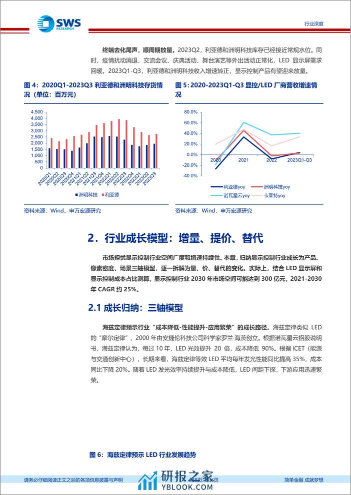 光电显示行业系列深度之八—LED显控：三轴成长，推荐国产双寡头 - 第8页预览图