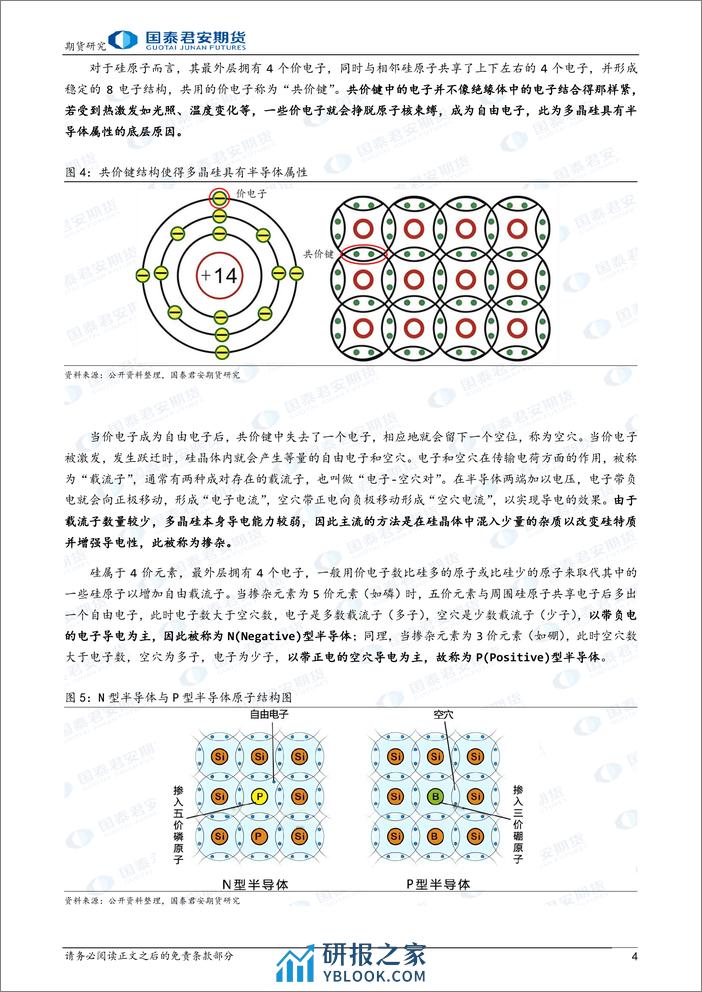 “晶光闪耀”之多晶硅期货上市预热系列报告（一）：多晶硅：晶硅光伏核心原材料-20240226-国泰期货-14页 - 第4页预览图