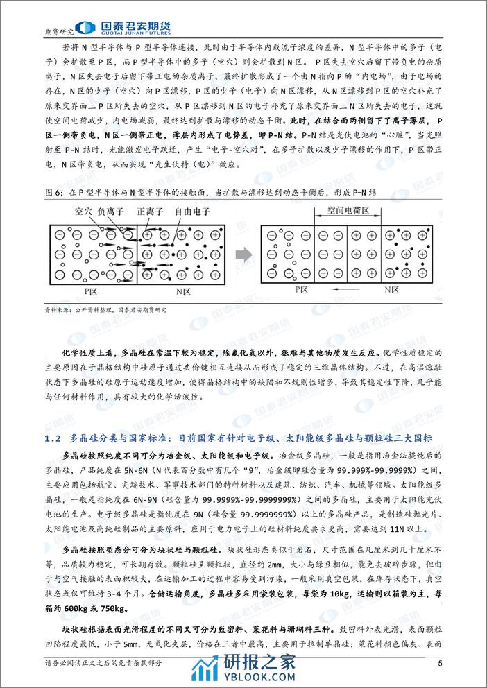 “晶光闪耀”之多晶硅期货上市预热系列报告（一）：多晶硅：晶硅光伏核心原材料-20240226-国泰期货-14页 - 第5页预览图