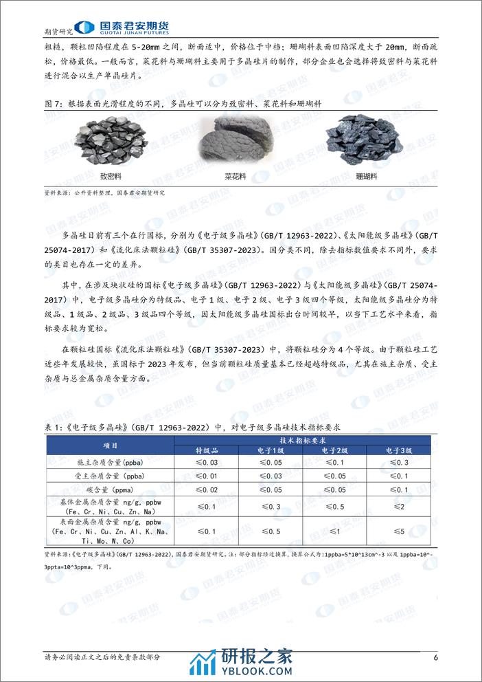 “晶光闪耀”之多晶硅期货上市预热系列报告（一）：多晶硅：晶硅光伏核心原材料-20240226-国泰期货-14页 - 第6页预览图