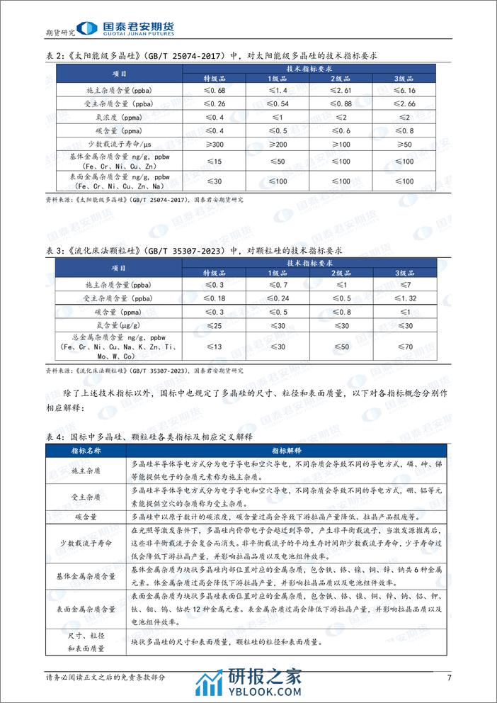 “晶光闪耀”之多晶硅期货上市预热系列报告（一）：多晶硅：晶硅光伏核心原材料-20240226-国泰期货-14页 - 第7页预览图