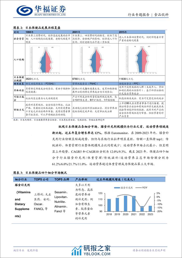 食品饮料行业日本保健品专题二：运动营养市场，逐渐崛起的小众保健品赛道-240325-华福证券-16页 - 第4页预览图