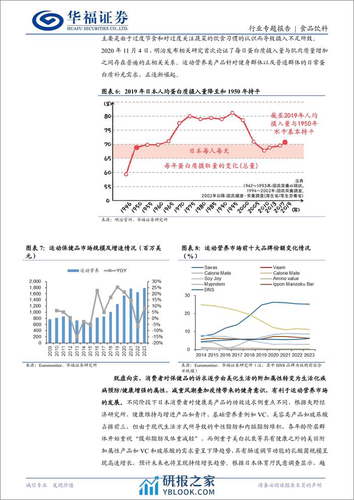 食品饮料行业日本保健品专题二：运动营养市场，逐渐崛起的小众保健品赛道-240325-华福证券-16页 - 第6页预览图