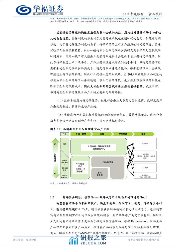 食品饮料行业日本保健品专题二：运动营养市场，逐渐崛起的小众保健品赛道-240325-华福证券-16页 - 第8页预览图