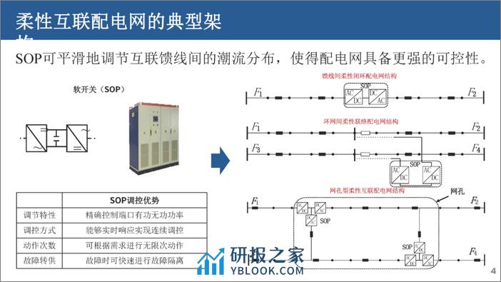 柔性互联配电网形态及规划技术 - 第4页预览图