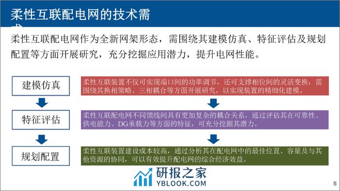 柔性互联配电网形态及规划技术 - 第5页预览图