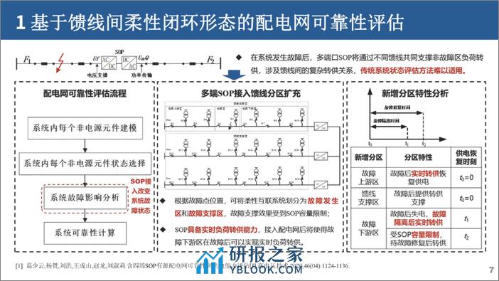 柔性互联配电网形态及规划技术 - 第7页预览图