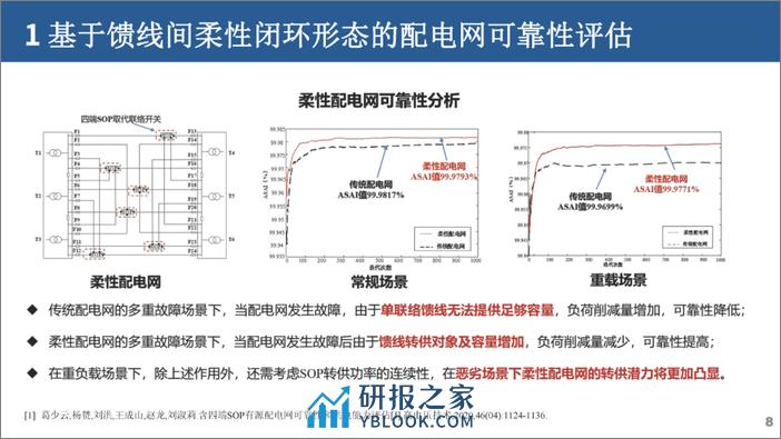 柔性互联配电网形态及规划技术 - 第8页预览图