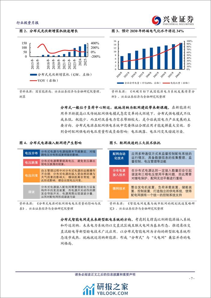 电力设备行业新型电力系统2024年4月月报：智能化加快推进，配电网迎高质量发展-240411-兴业证券-22页 - 第7页预览图