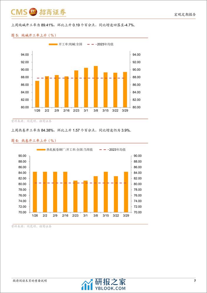 显微镜下的中国经济(2024年第12期)：高频数据中的一些政策线索-240331-招商证券-38页 - 第6页预览图