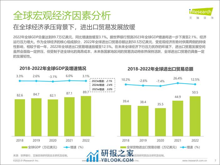 2023-艾瑞咨询：2023年中国跨境出口电商行业研究报告 - 第7页预览图