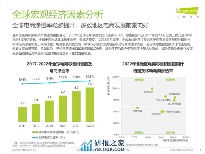 2023-艾瑞咨询：2023年中国跨境出口电商行业研究报告 - 第8页预览图