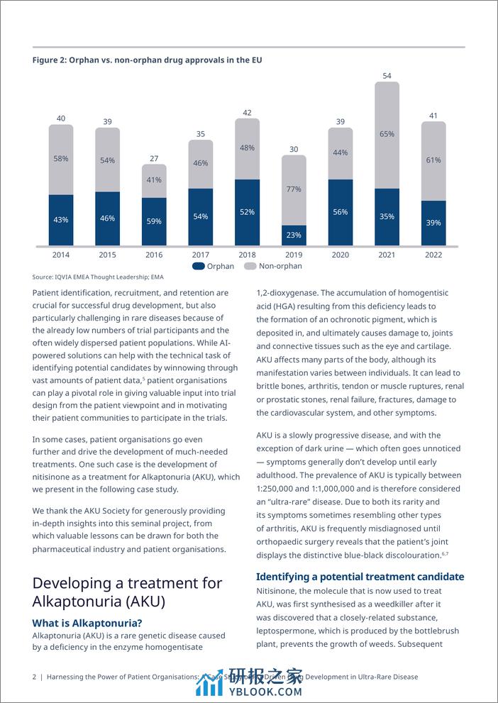 艾昆纬-利用患者组织的力量：以PO驱动的超罕见病药物开发为例（英）-2024-16页 - 第4页预览图