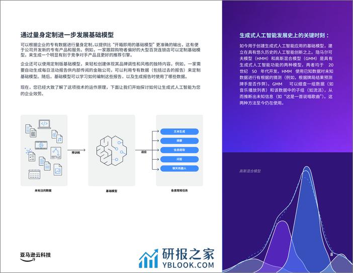 亚马逊云科技：充分发挥生成式人工智能的潜力（2023） - 第8页预览图