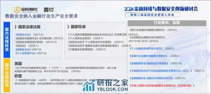 腾讯云（王海平）：灵活适配金融业务风险底线，省心省钱又高效的数据安全解决方案.pdf - 第4页预览图