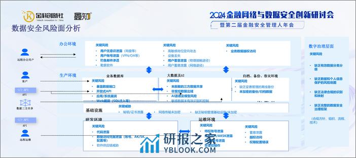 腾讯云（王海平）：灵活适配金融业务风险底线，省心省钱又高效的数据安全解决方案.pdf - 第6页预览图